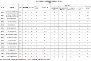 变化大吗？威少举办感恩节慈善活动 现场给出他10岁和现在对比照